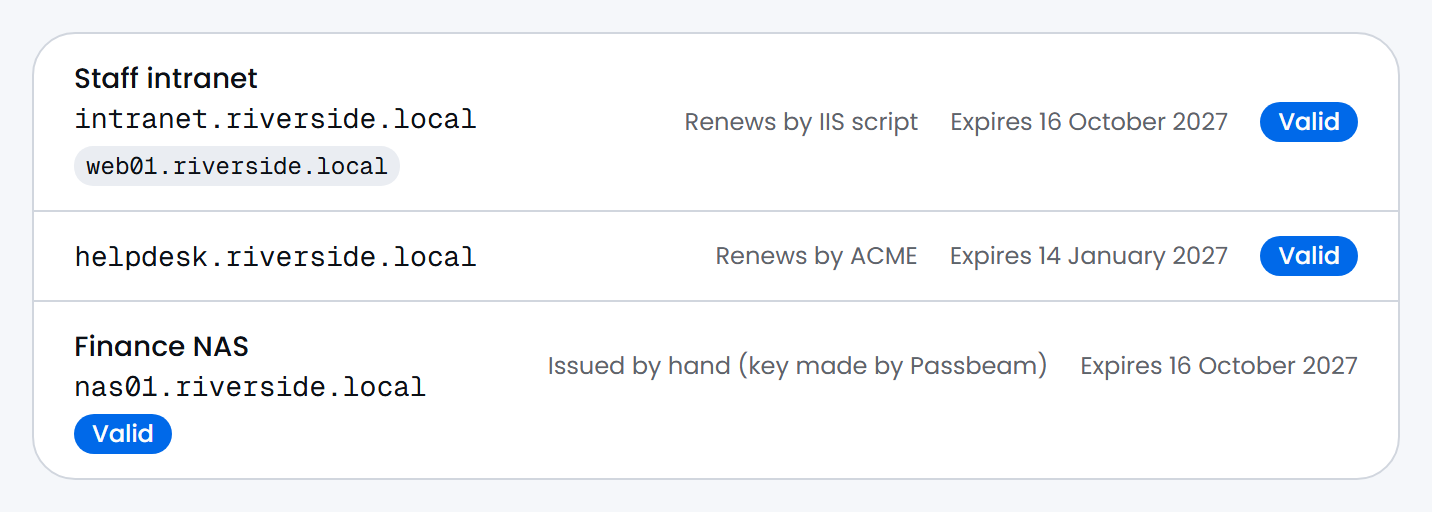 Passbeam's server certificate list: a staff intranet that renews by IIS script, a helpdesk site that renews by ACME and a finance NAS issued by hand, all valid.