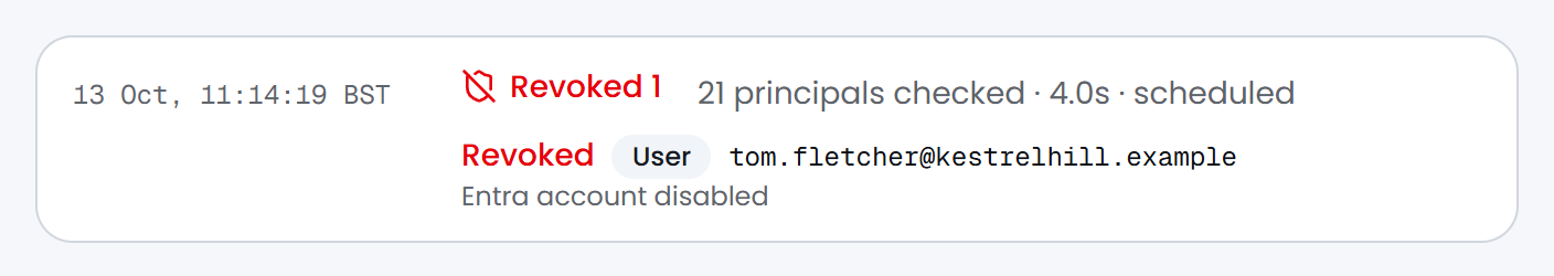 Passbeam's sync log: one certificate revoked for tom.fletcher, reason Entra account disabled.