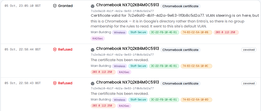 Passbeam's Authentication log: a Chromebook granted with its Chromebook certificate, then two attempts refused because the certificate was revoked.