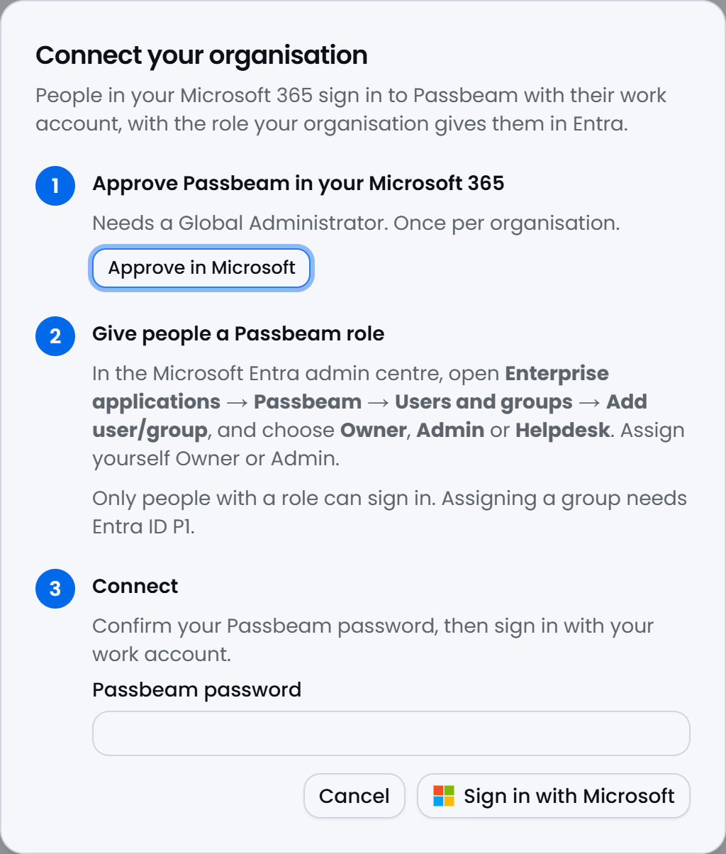 The Connect your organisation dialog with three steps: approve Passbeam in Microsoft 365, give people a Passbeam role, and connect.
